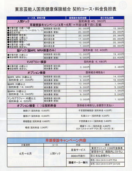 脳ドックは、心配なのでパス