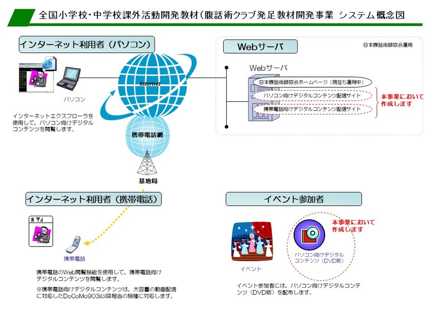 昔の計画