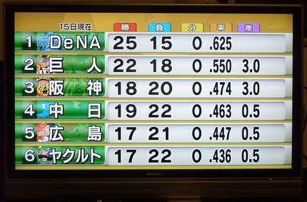 速報！