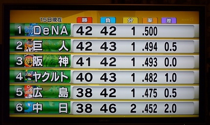速報！