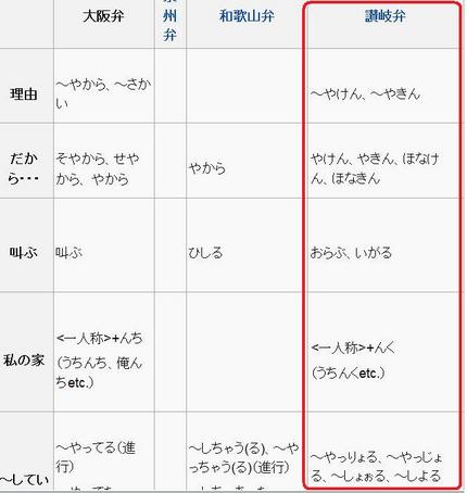 生まれも育ちも　高松でございま...