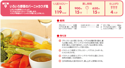いろいろ野菜のバーニャカウダ風...