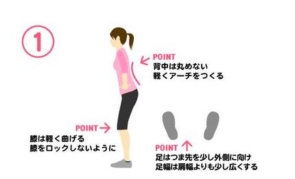 太もも効果が良い、正しいスクワ...