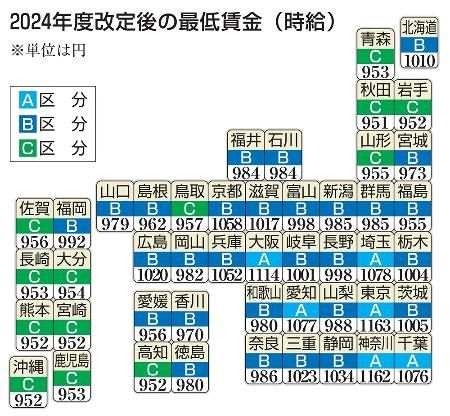 最低賃金2024　出揃う！