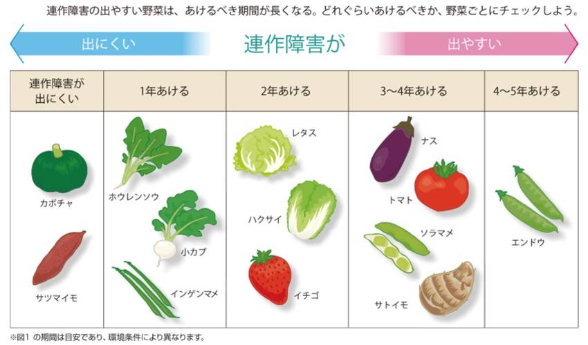 友人より連絡 しばらく不安定な...