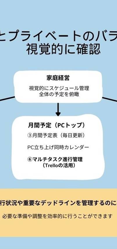 「家庭内プロジェクト」の必要性...