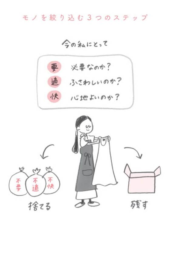 「モノを絞り込む2つの基準」-...