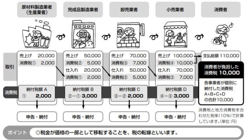 【インボイス制度・徹底解説】フ...