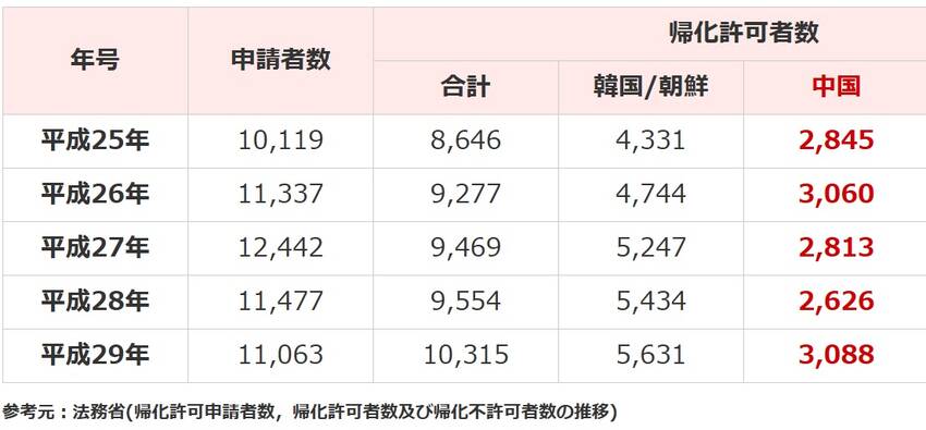 帰化申請・永住権取得を考えてい...