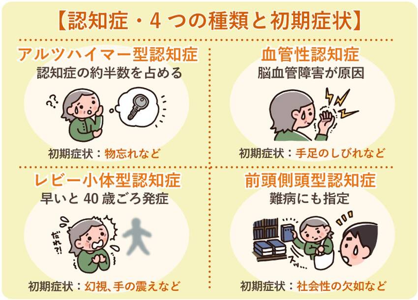 「認知症は終わりじゃない」「自...
