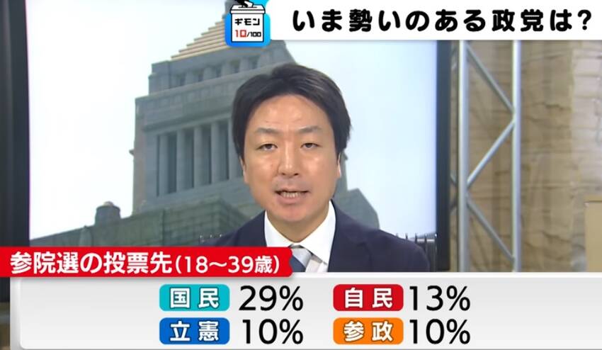 どこの政党が政権をとっても「飯...