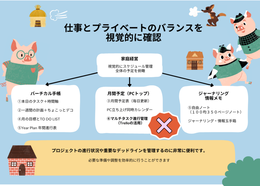 トレロはもう、時代遅れかな。使...