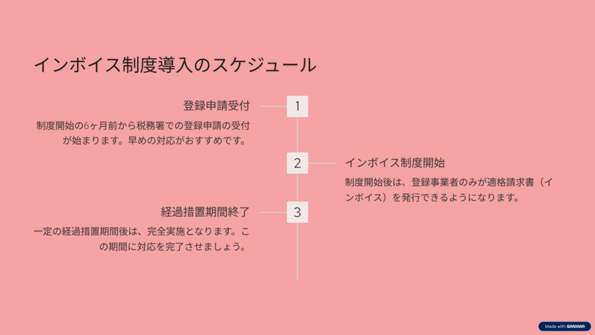 【インボイス制度】フリーランス...