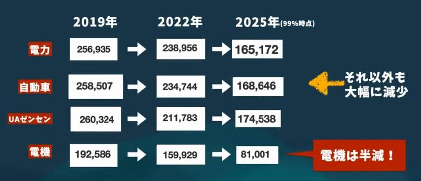 国民民主党と「連合」との関係は...