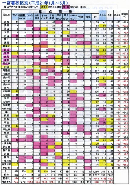 犯罪が増加