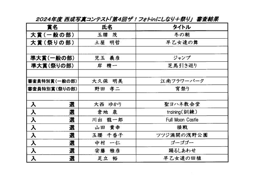 審査結果