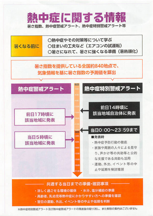 熱中症アラート（警戒）情報