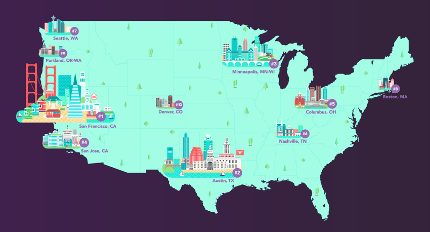 Best Startup Cities in the US
