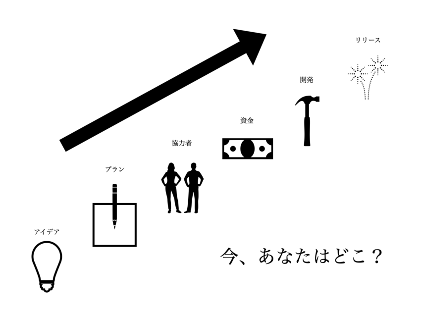 商品が出来るまで