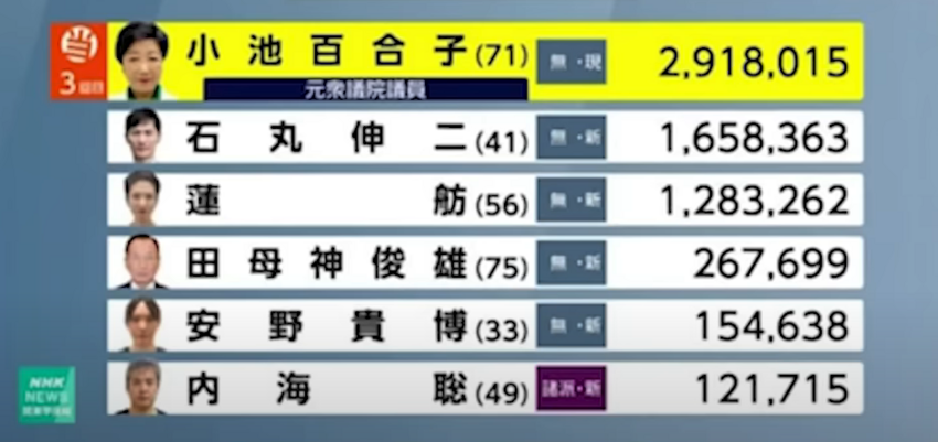 都知事選