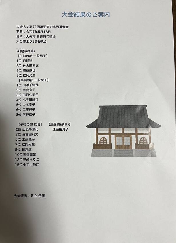 【大会結果】第71回萬弘寺の市...