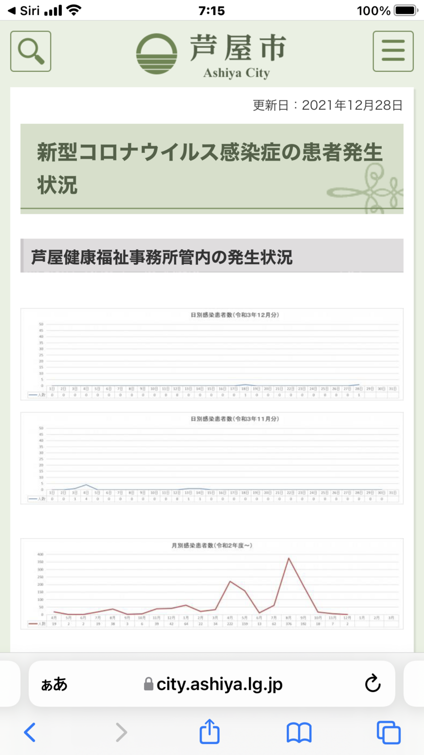 コロナ感染者数