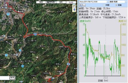 急に思い立ち4　バイクライド