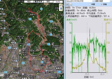 バイクライド　18　2011