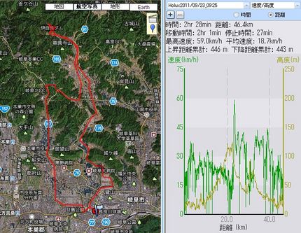 バイクライド　28　2011