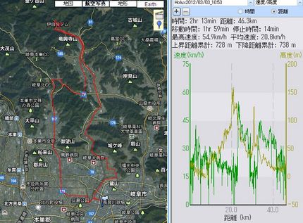 久しぶりのバイクライド