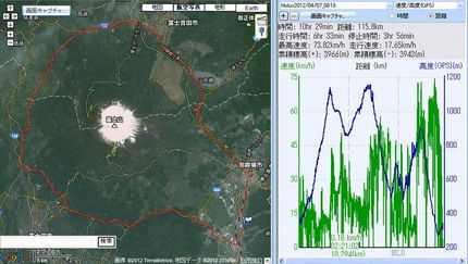 富士山1周バイクライド　2