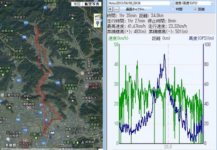 上り坂でも40キロオーバーのス...