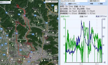2時間7分　46キロ 大きくな...