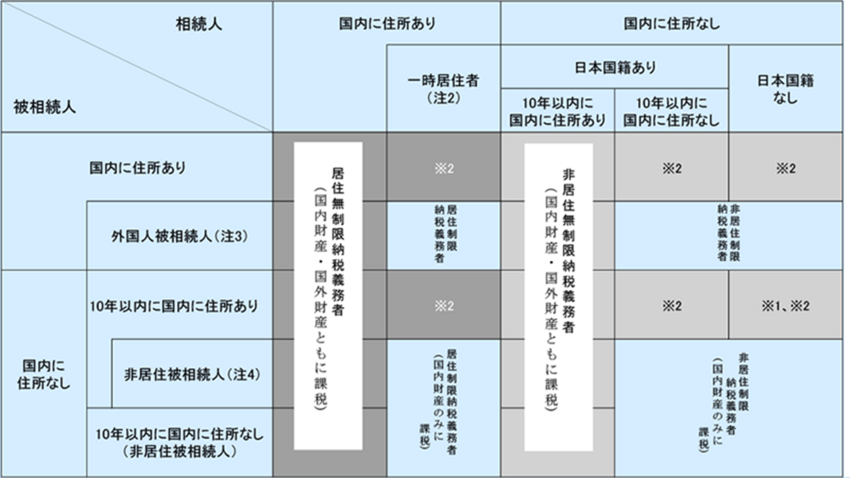 (注2)を参考にしてください。