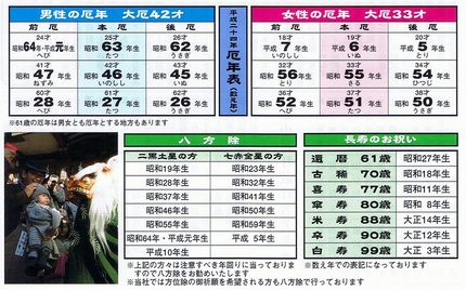 今日は　『厄除け大祭』