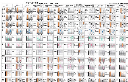 ギターコード表、指が動きません...