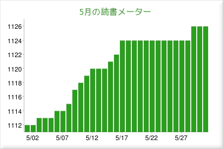 ２０１６年５月の読書記録