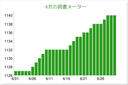 ２０１６年６月の読書記録