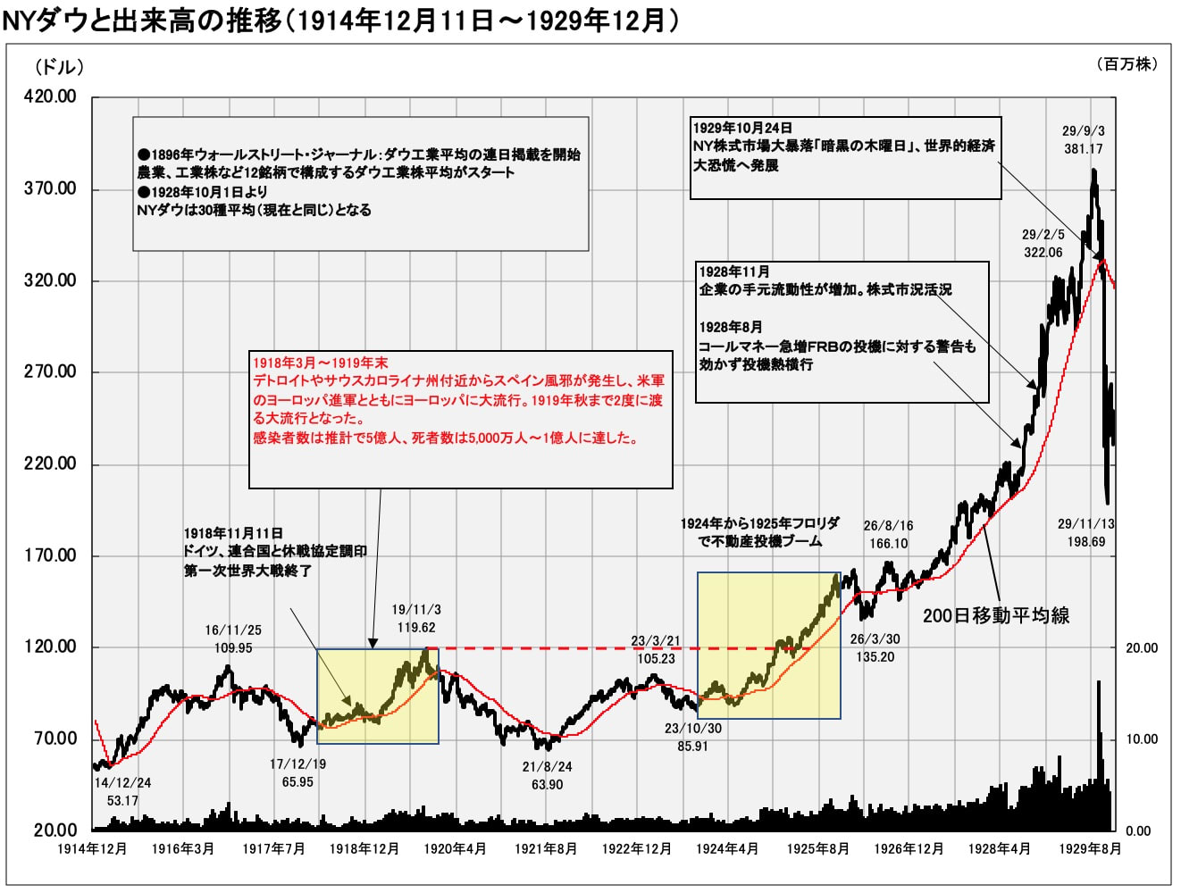 物価の上昇＝通貨価値の失墜 (閑話休題).. - 沖仁宏のブログ【公式 