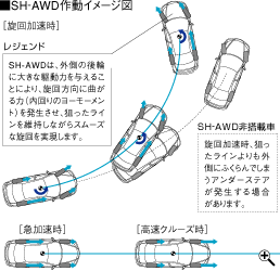 SH-AWD