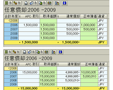 巨額な少額資産