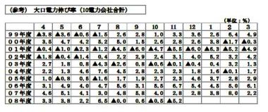 サブプライムの恩恵