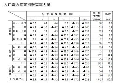 チームマイナス23%