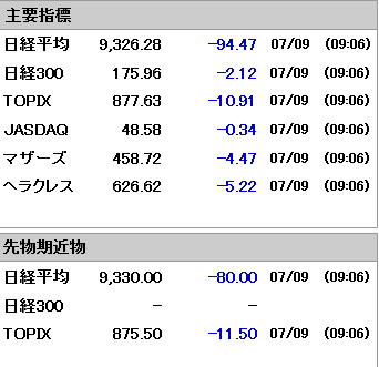 バブルの終焉