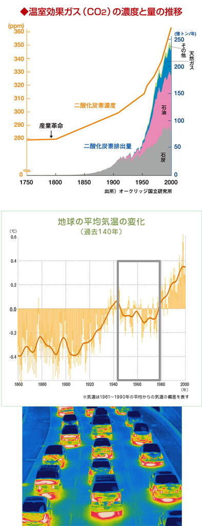 温暖化の嘘