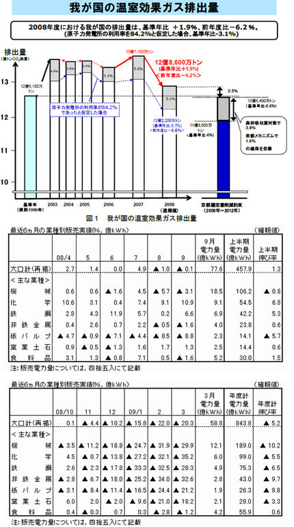 チームマイナスτΘ％