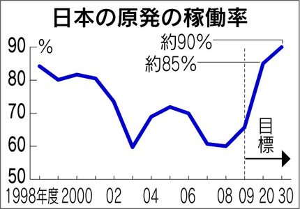日本の切り札