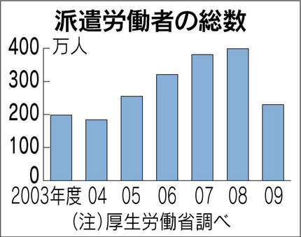 宇宙の法則