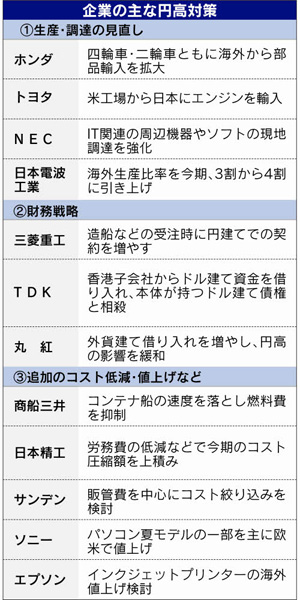未来の設計図
