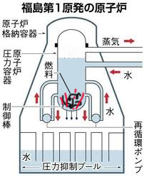プルトニウム